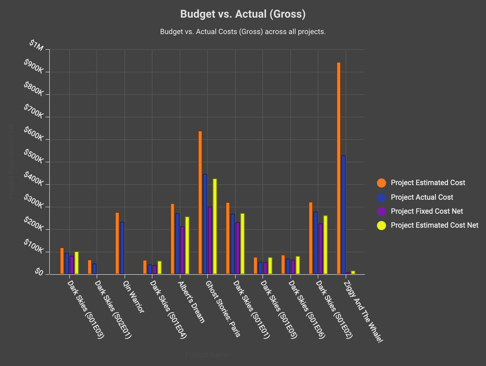 Create charts and export them for your presentations