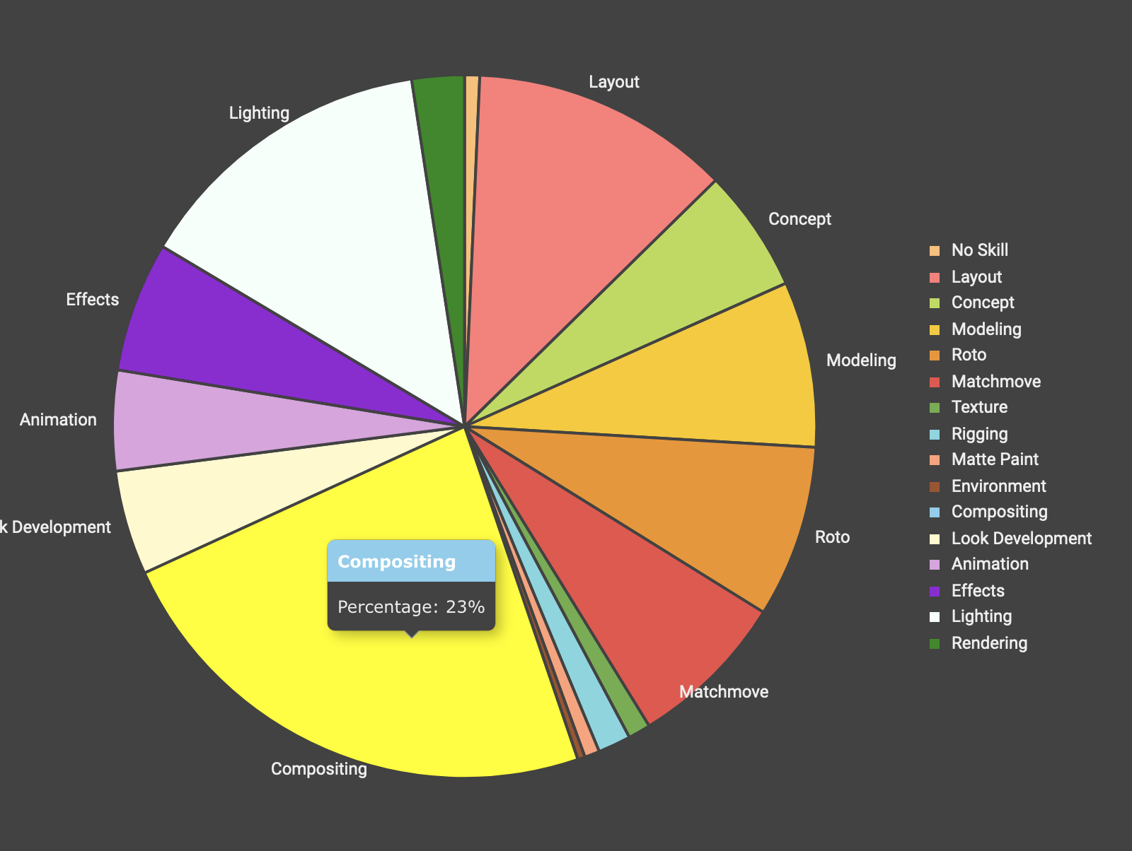 Create dynamic charts