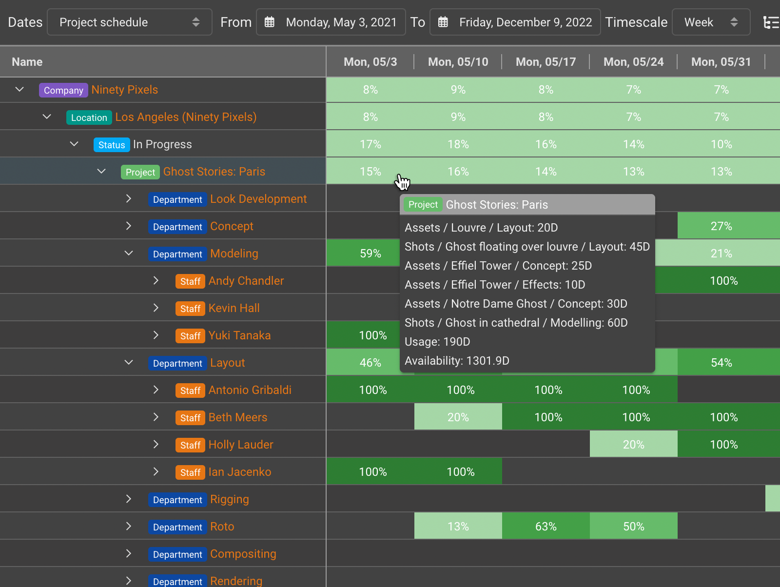 View your staff pool by location, department, projects, skills and more