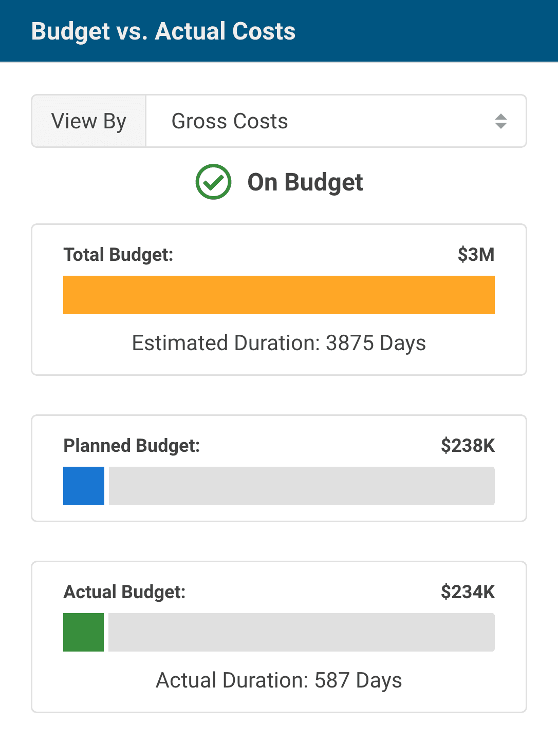 Animation studio budget vs. actual