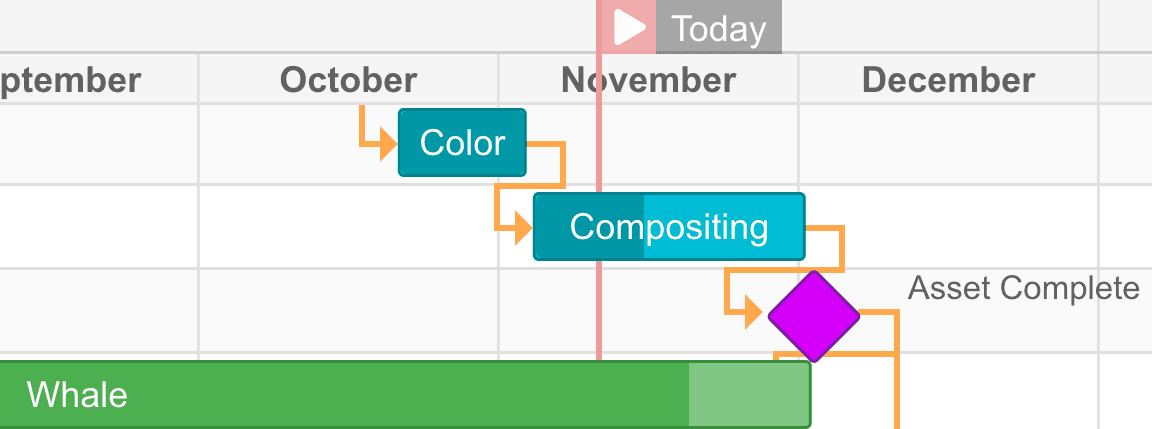 Animation project gantt chart