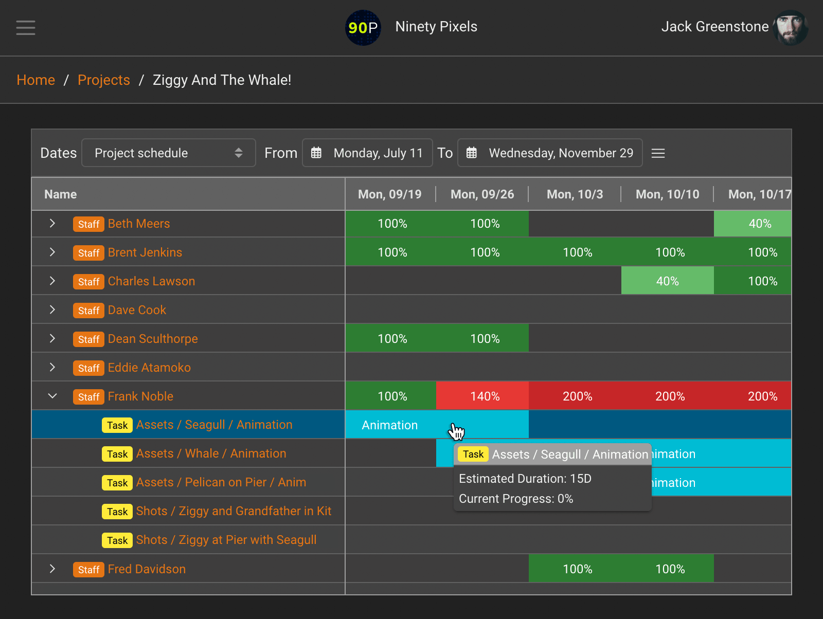 View staff usage on animation projects