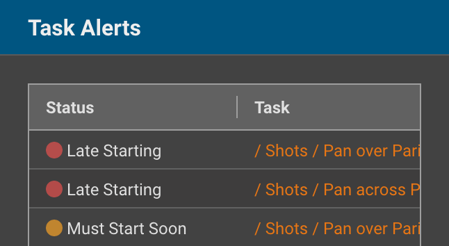 Task alerts keep the entire team on the same page