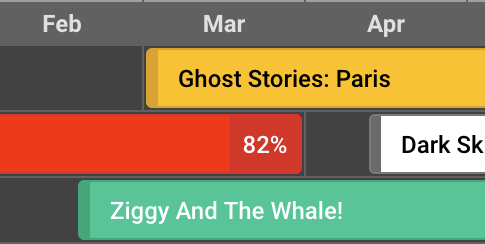 Games project gantt chart