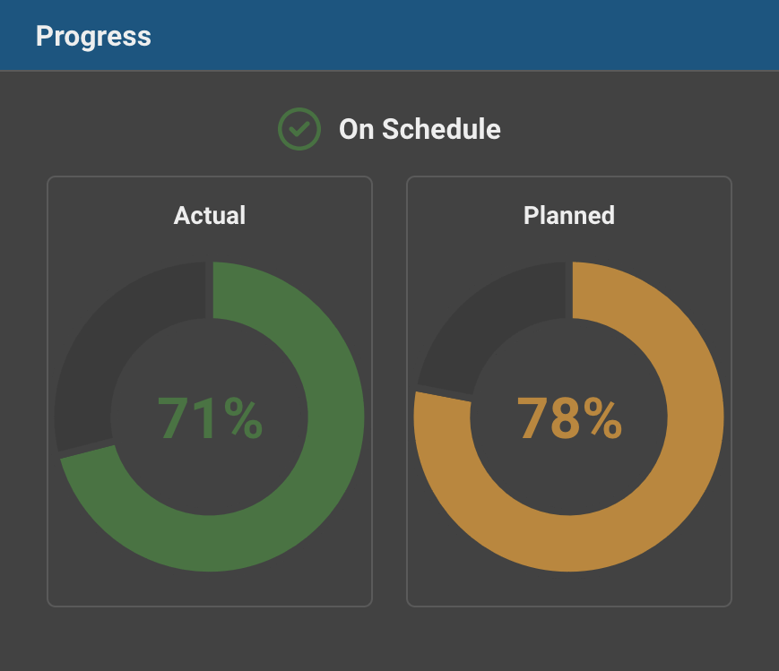 Projectal progress widget for games studios