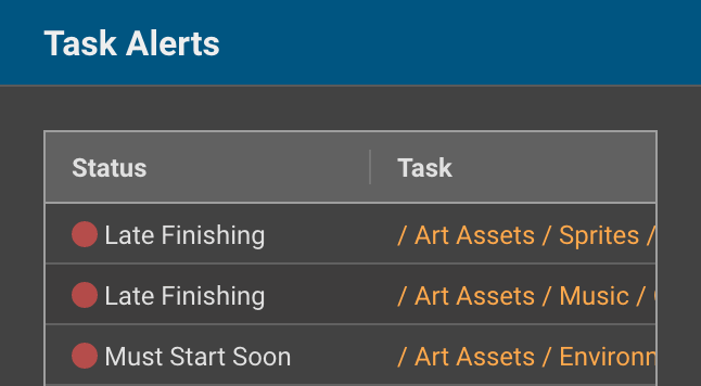 Task alerts keep the entire team on the same page