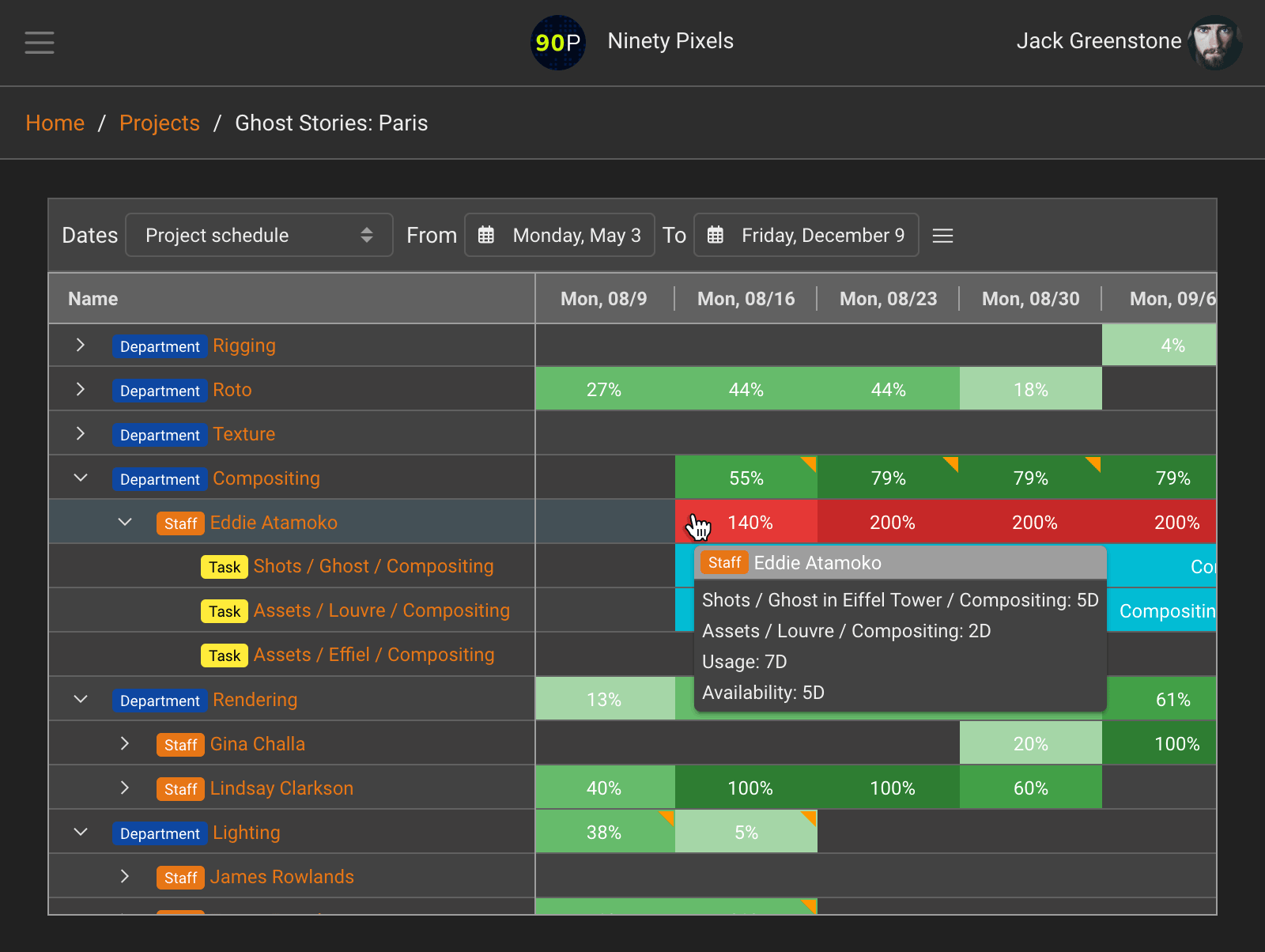 View staff usage on VFX projects